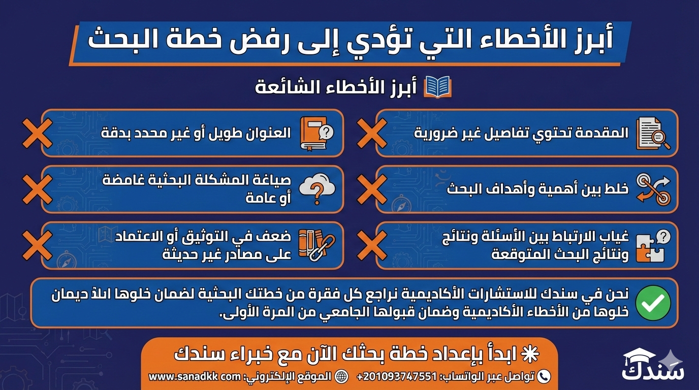 أخطاء رفض خطة البحث